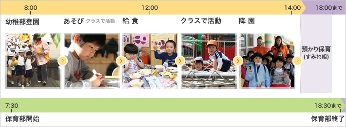 園の一日の流れ